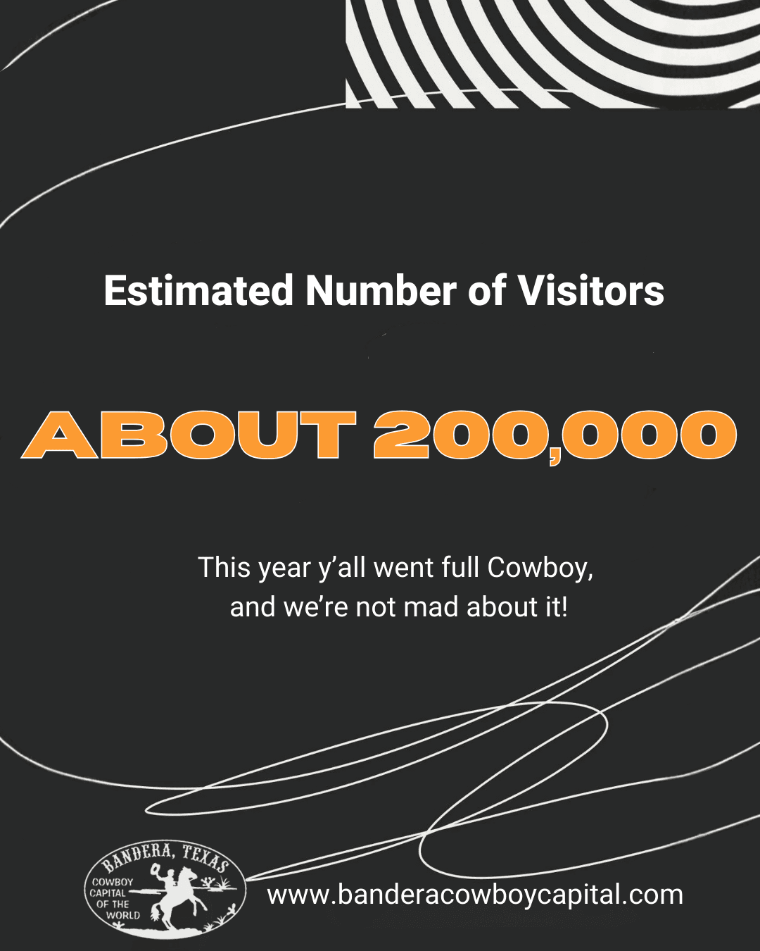 2025 Wrapped — 6 slides — slide 3 of 6